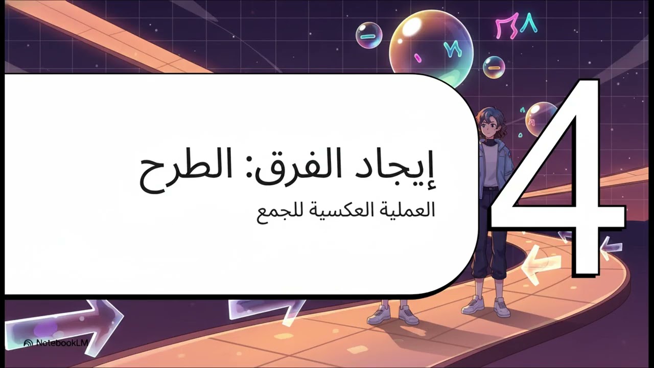 جمع وطرح الاعداد المركبه | رياضيات 12 | المنهج اليمني