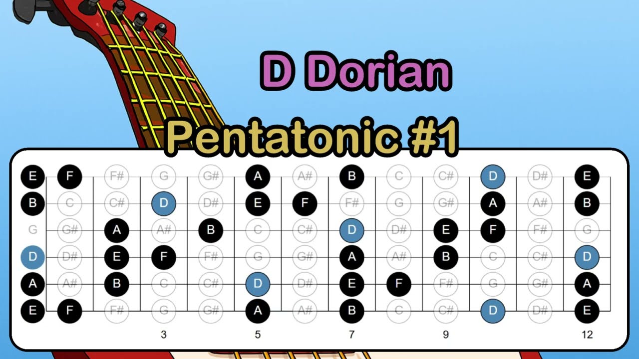 learn to Play D Dorian Pentatonic Variants on Guitar (With a One Chord Dm7 Backing Track)