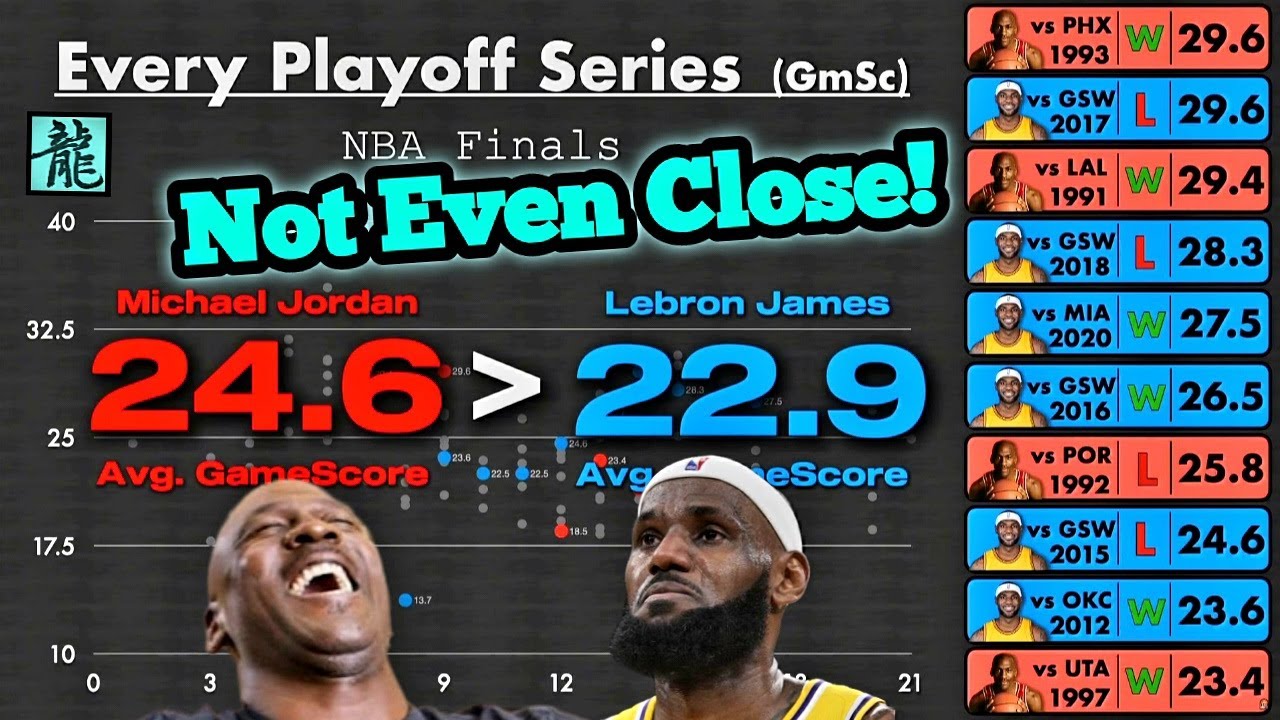 I Might Have Cracked the NBA GOAT Debate...(reaction)