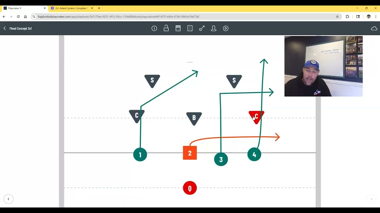 Flood Concept for 5v5 Flag Football | Any Coverage Beater!