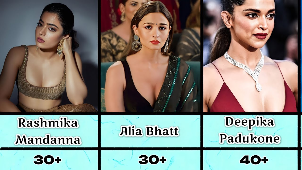Indian Actresses by Movie Count | From OG Legends to New Gen