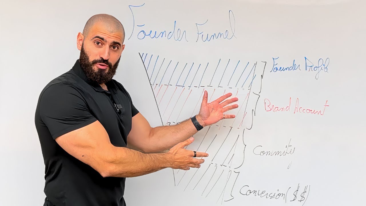 Founder Funnel 101 - The Most Effective Web3 Marketing Funnel
