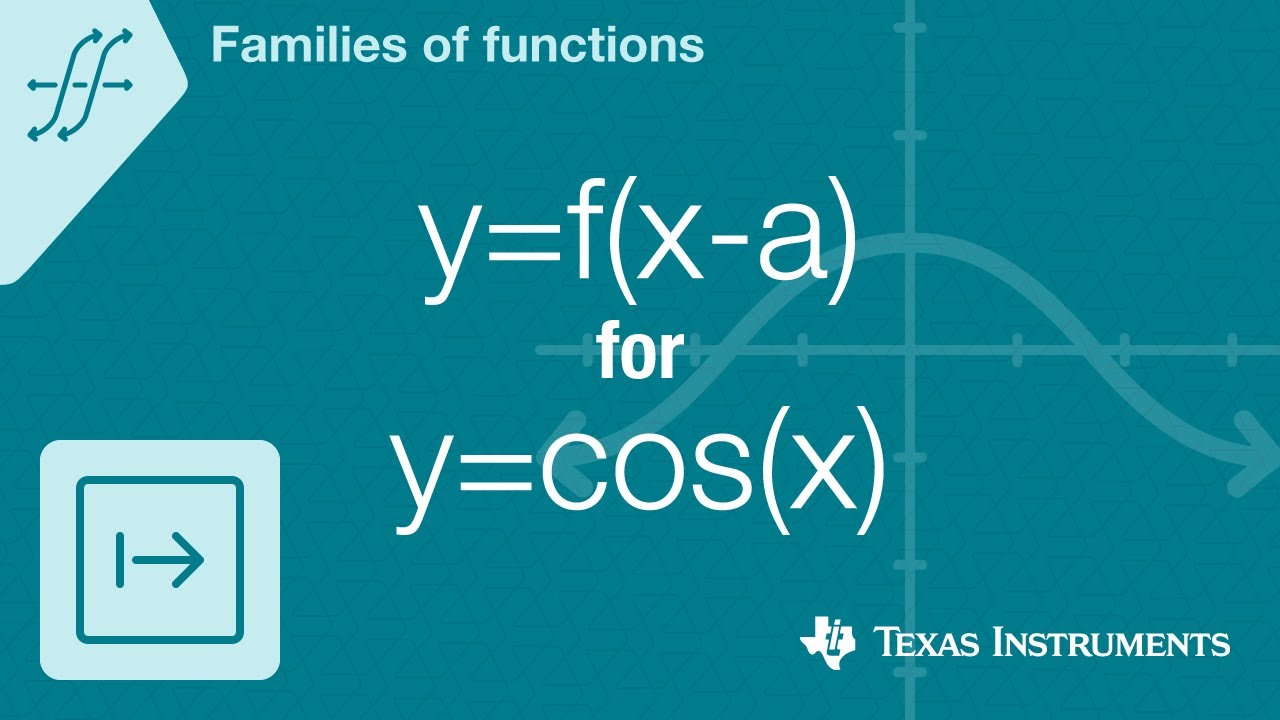 Quick! Graph y=f(x-a) for f(x)=cos(x)