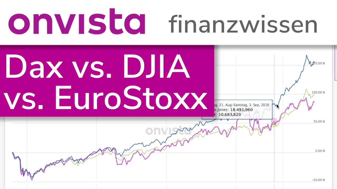 Dax vs. Dow Jones vs. EuroStoxx ➡ Performance oder Kursindex❓