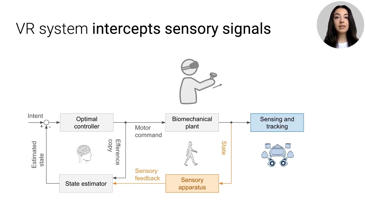 Beyond Being Real: A Sensorimotor Control Perspective on Novel Interactions in Virtual Reality
