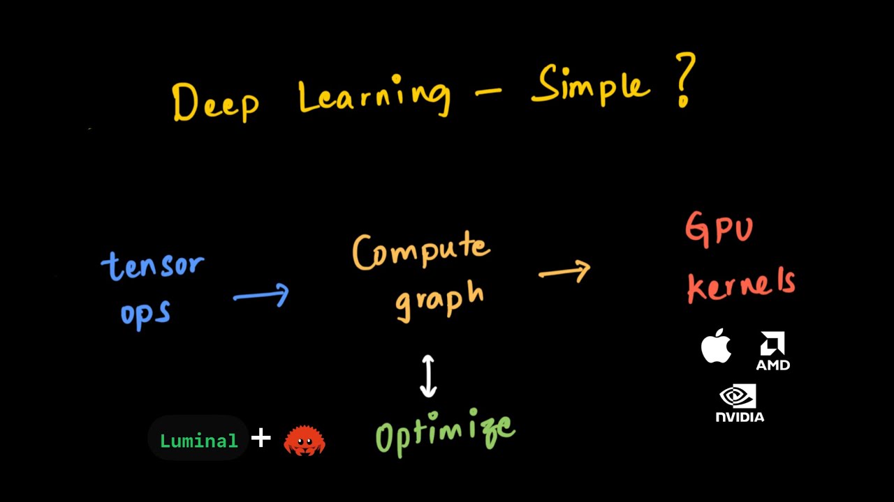 Why Can’t the Future of Deep Learning Be Simple? — Luminal 🔵 + 🦀