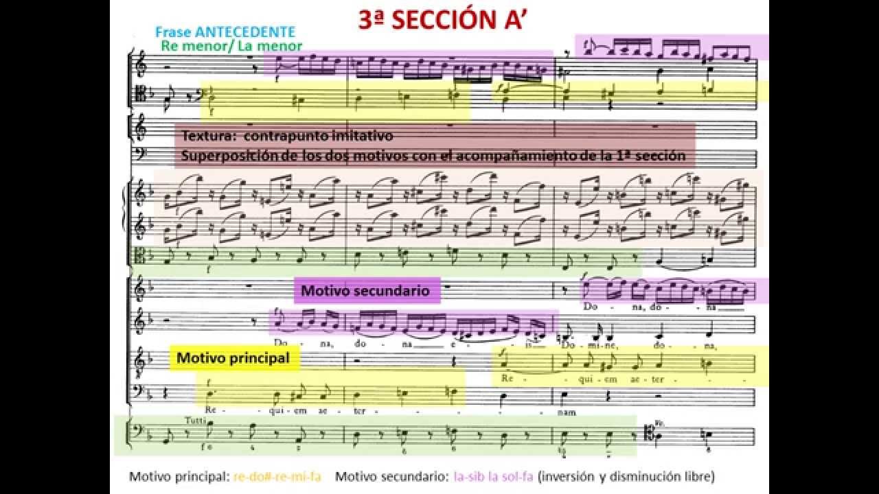 Mozart. Réquiem. Introitus. Análisis: Estructura, secciones, tonalidades, cadencias, texturas.