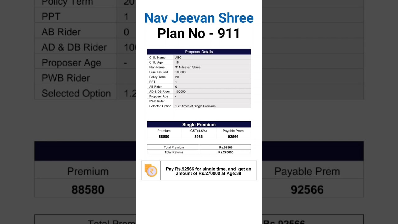 Nav Jeevan Shree || Plan no 911 #licjeevanshree #lic #plan911 #licplan911 #licbasudeb