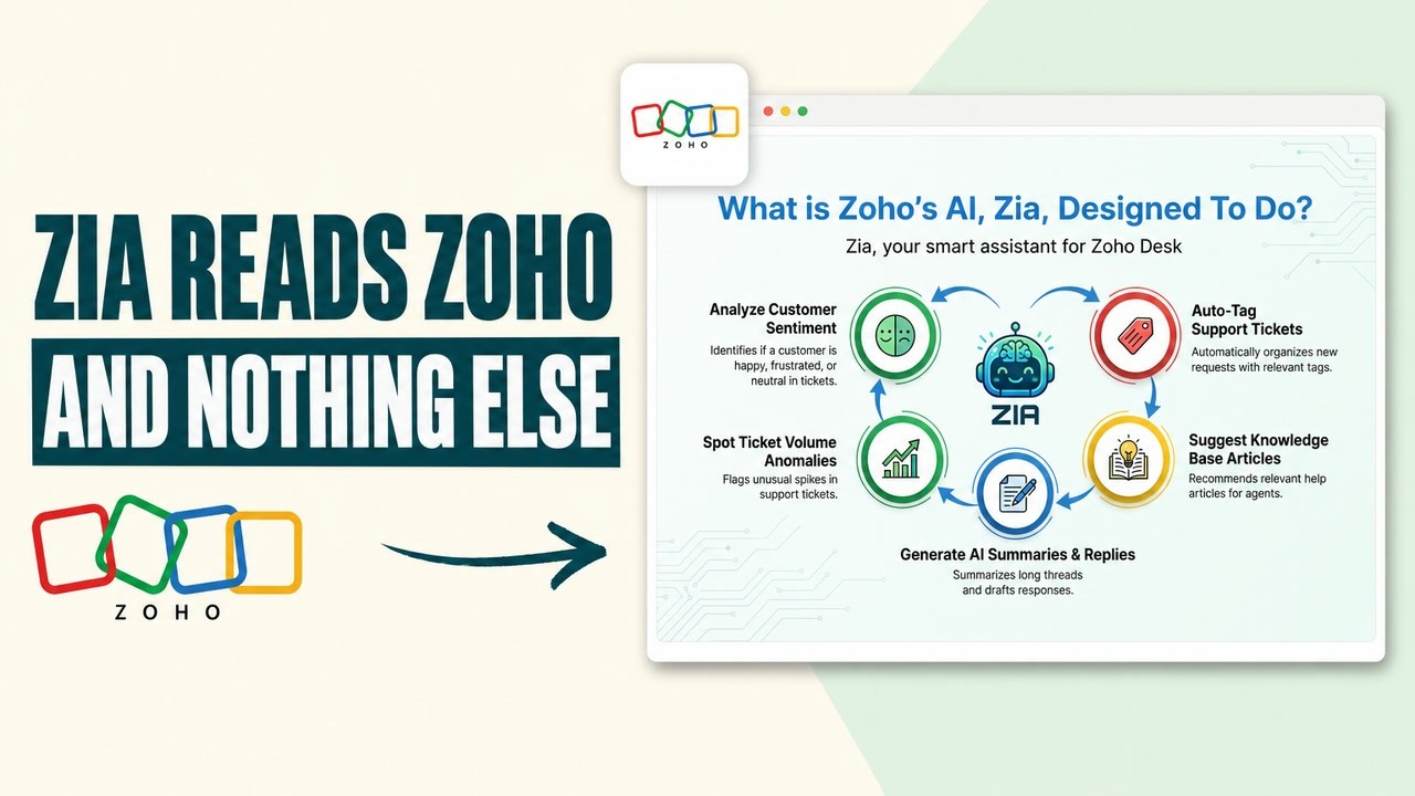 Zoho Desk AI review: what Zia does, and what it costs