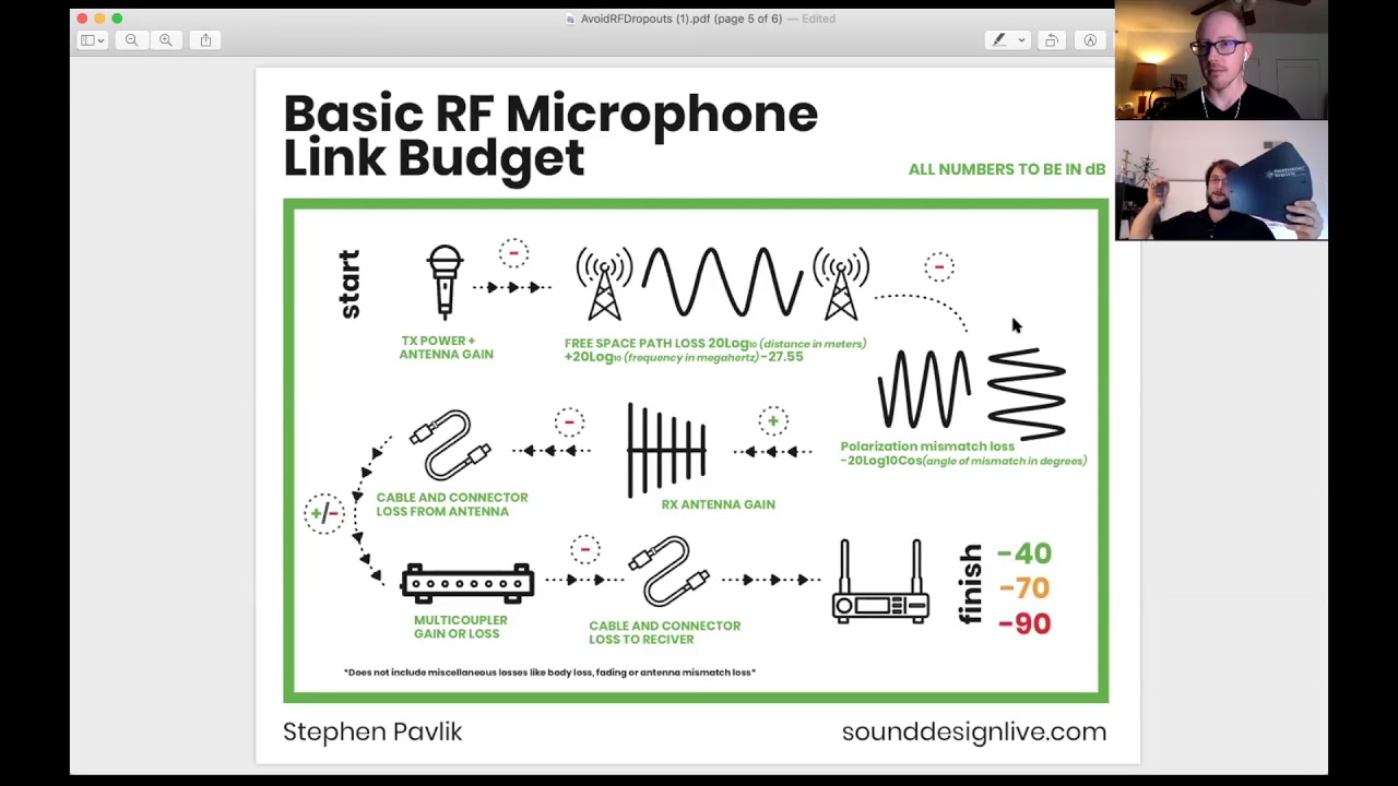 INFOGRAPHIC: How to Avoid RF Dropout and Overload with a Wireless Microphone Link Budget