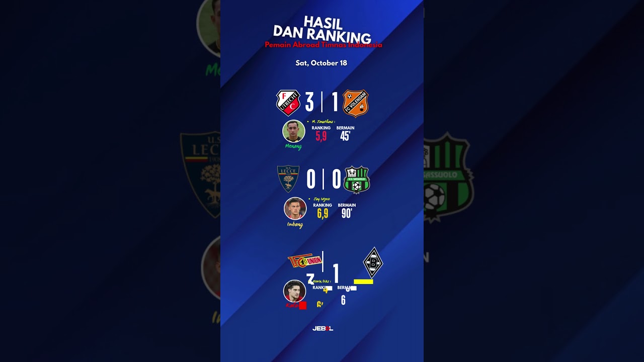 Hasil Pertandingan, Ranking Pemain Abroad Timnas Indonesia#timnas #timnasindonesia #beritabola