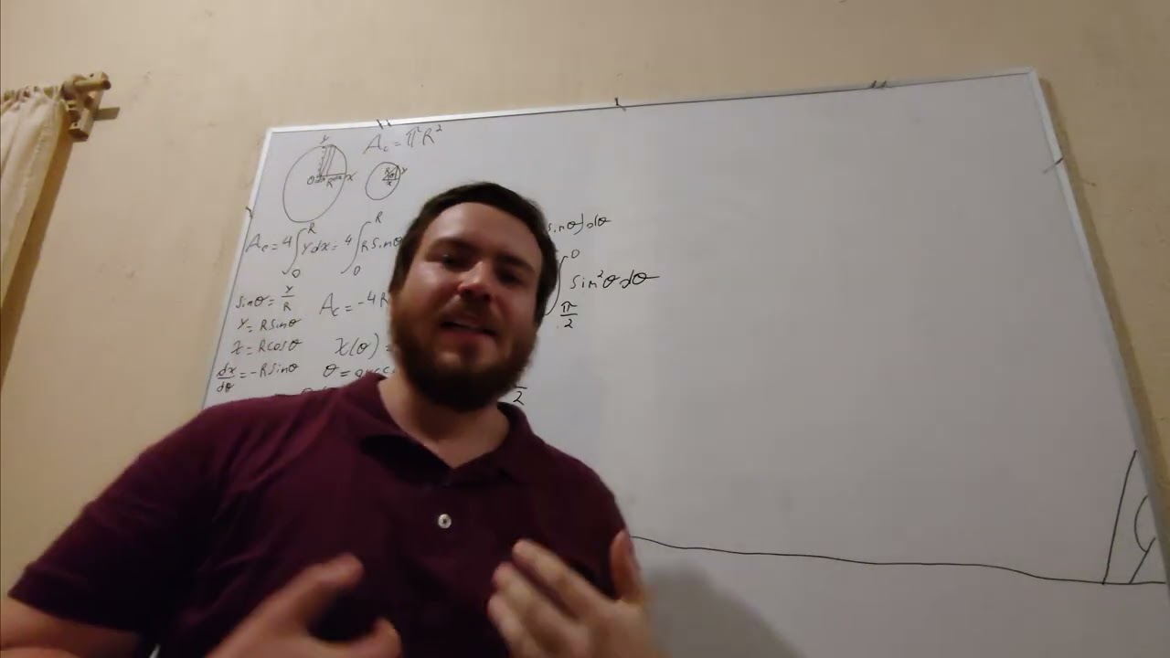 ¿Por qué el área de un círculo es π•R^2? 