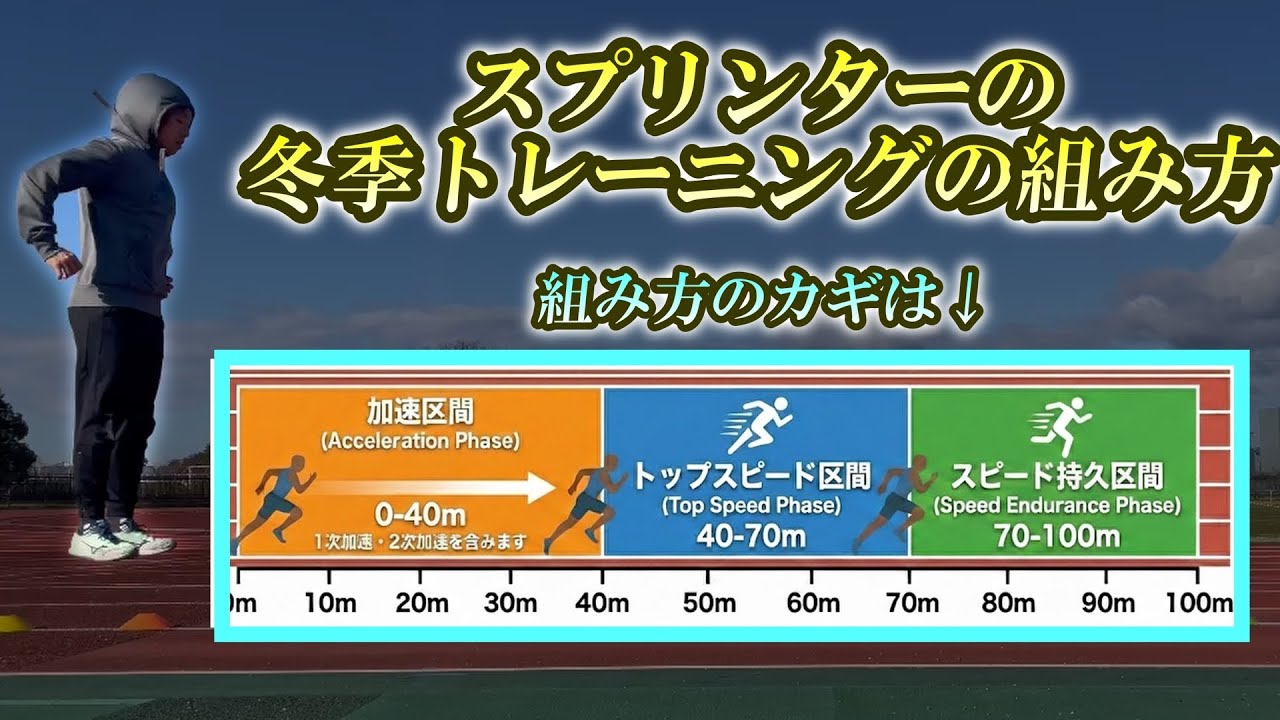 Q&A回答 スプリンターの冬季トレーニングの組み方