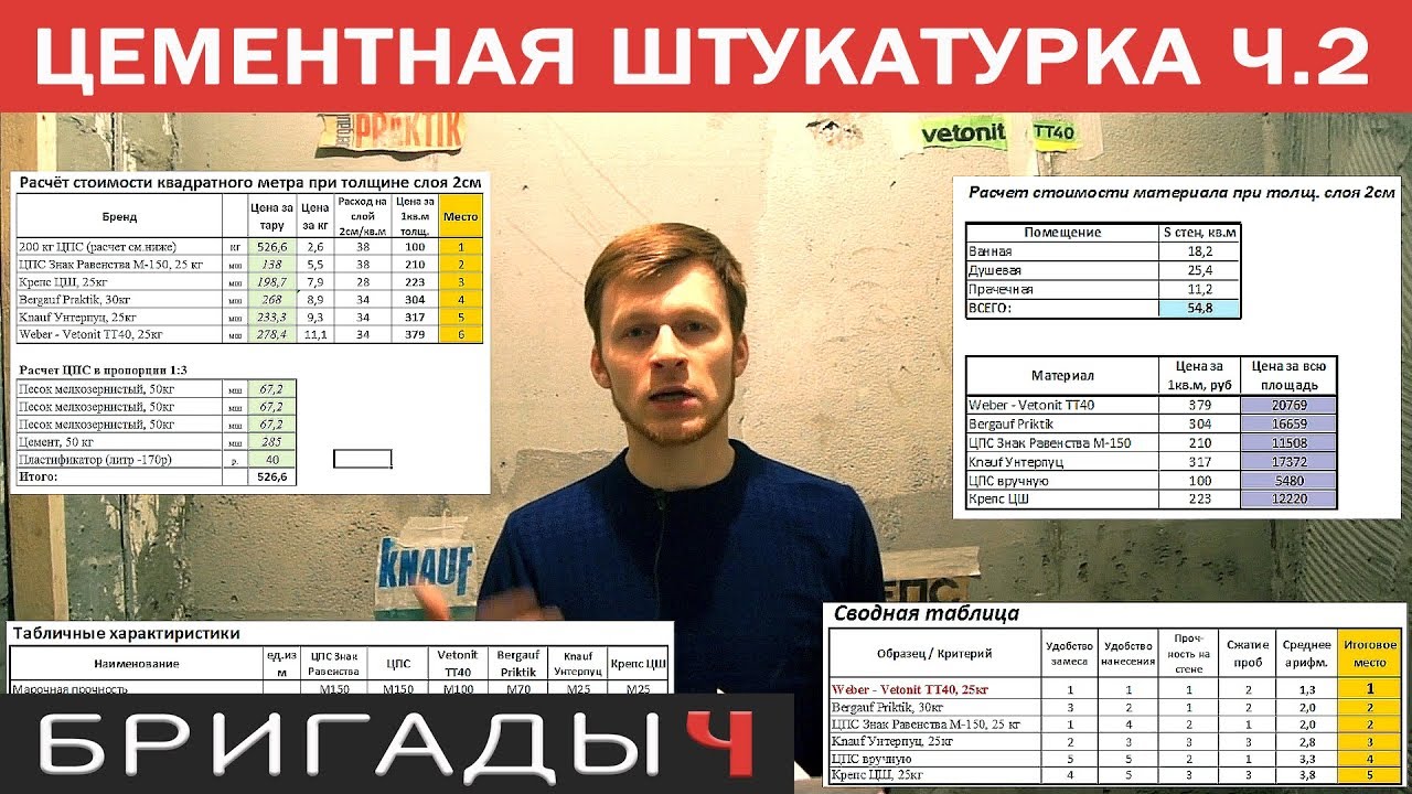 Цементная штукатурка. Vetonit, Knauf, Bergauf, Крепс, ЦПС. Промежуточные итоги теста (часть2)
