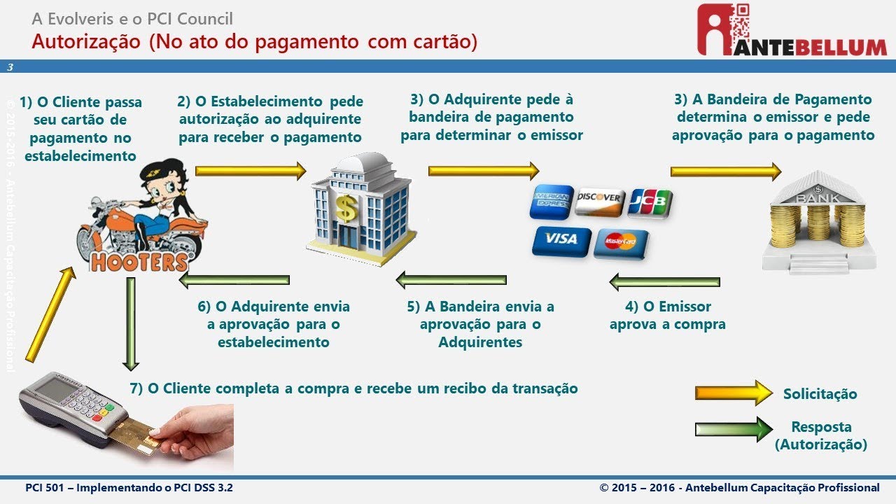Fluxo de Pagamento