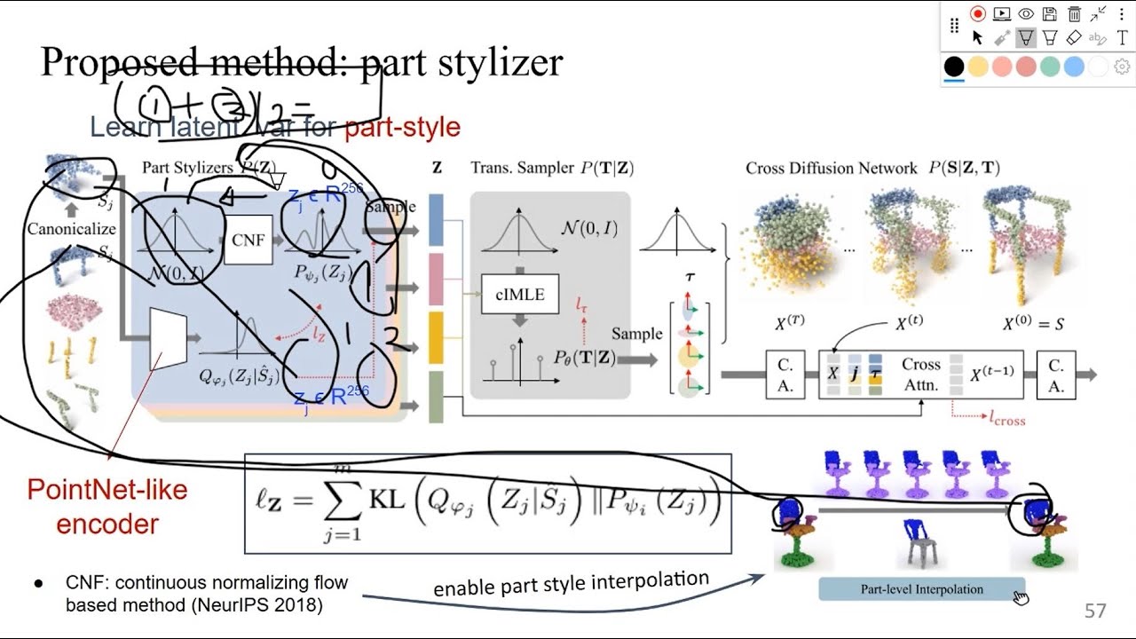 7. How DiffFacto works on controllable point cloud generation