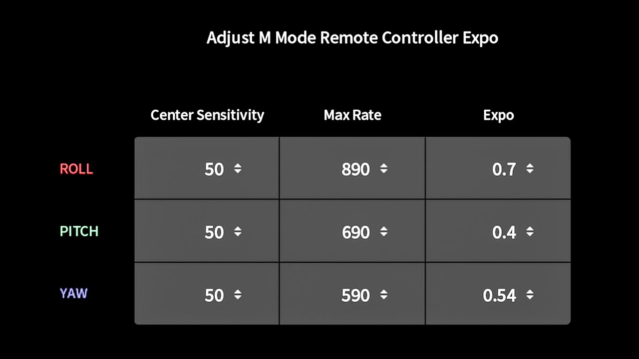 Серия обучающих материалов по ручному режиму DJI Avata | PERFECT Rates | Эпизод 5