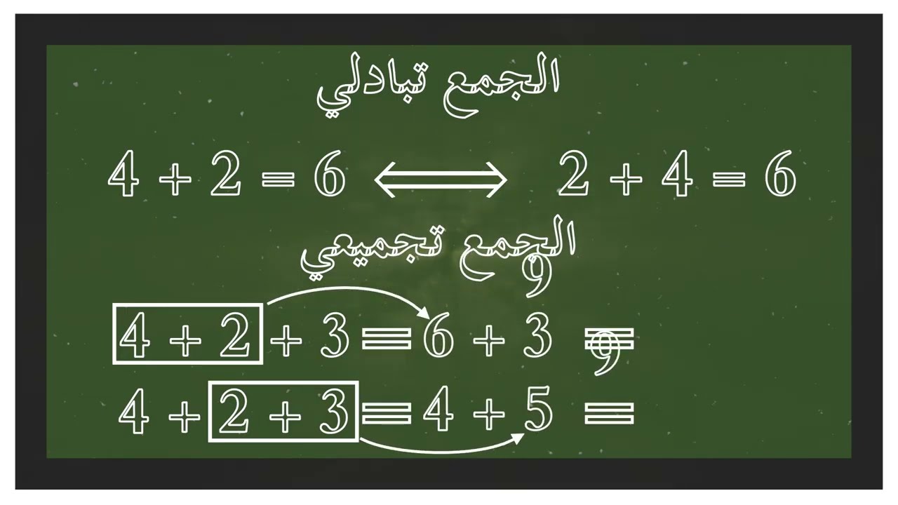 الرياضيات من الألف إلى الياء - تقديم : الجمع والطرح