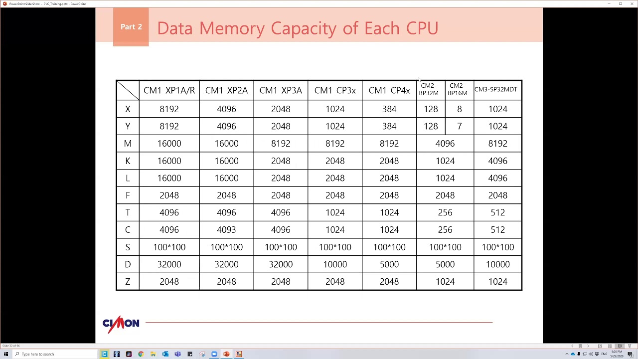 CIMON CICON PLC Software Database Tech Note