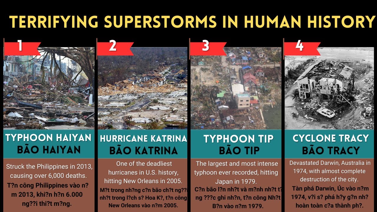 Comparison: The Most Terrifying SUPERSTORMS In Human History , Timeline trek 50
