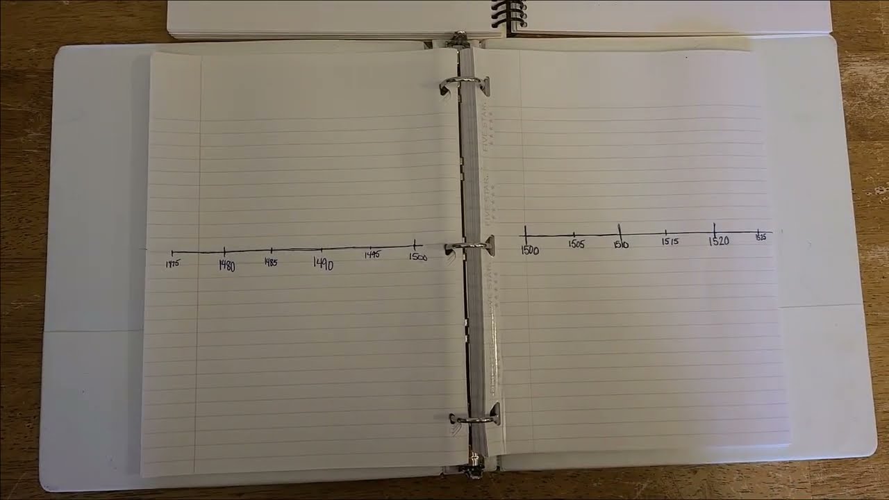 Make a timeline book for your homeschool