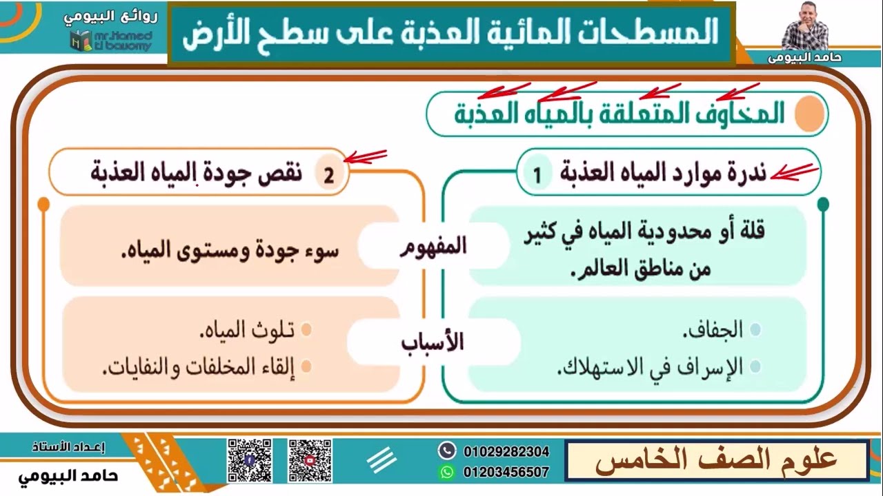 المسطحات المائية علي سطح الارض#علوم الصف الخامس الابتدائي الترم التاني#اشتراك_بالقناة#شير#اكسبلور