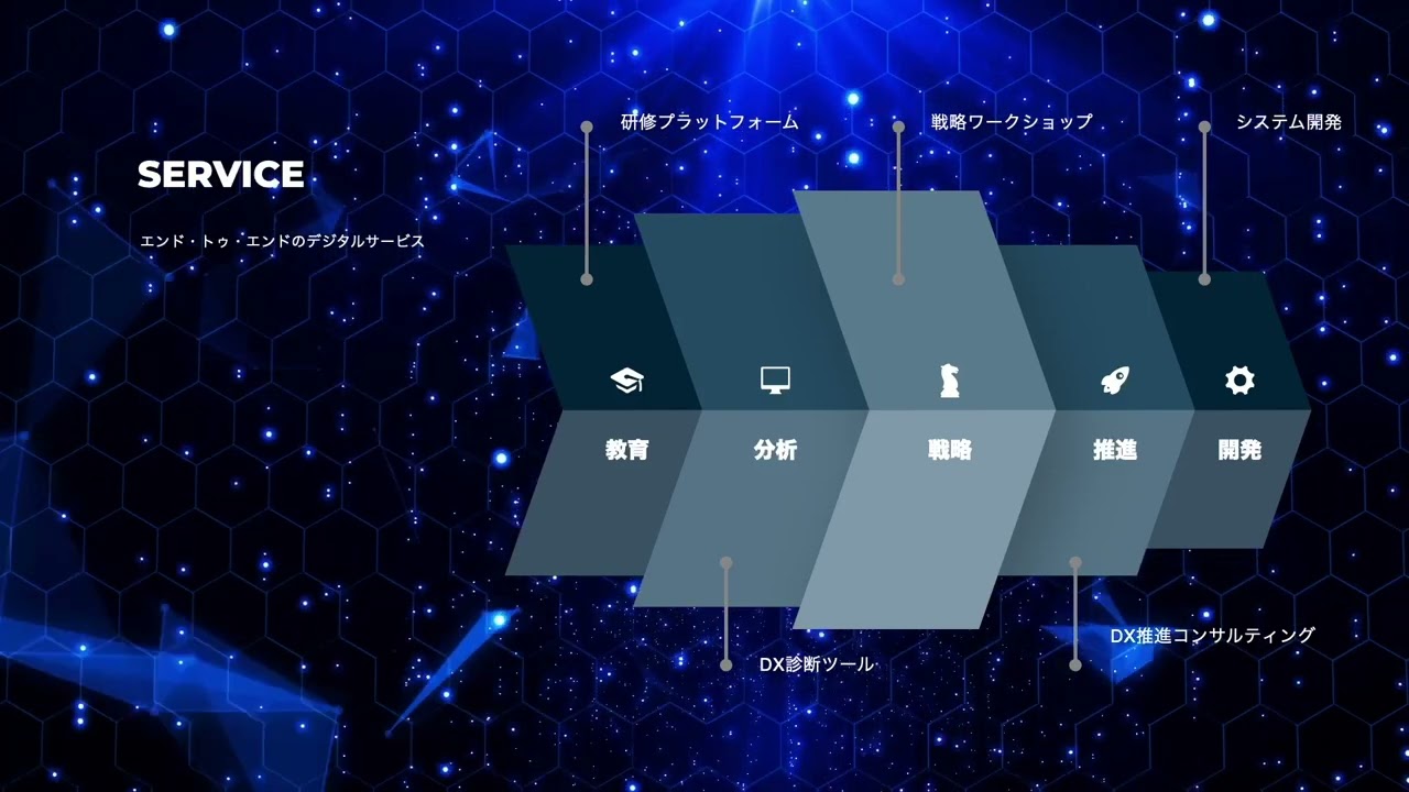 株式会社DXIA ソリューション紹介