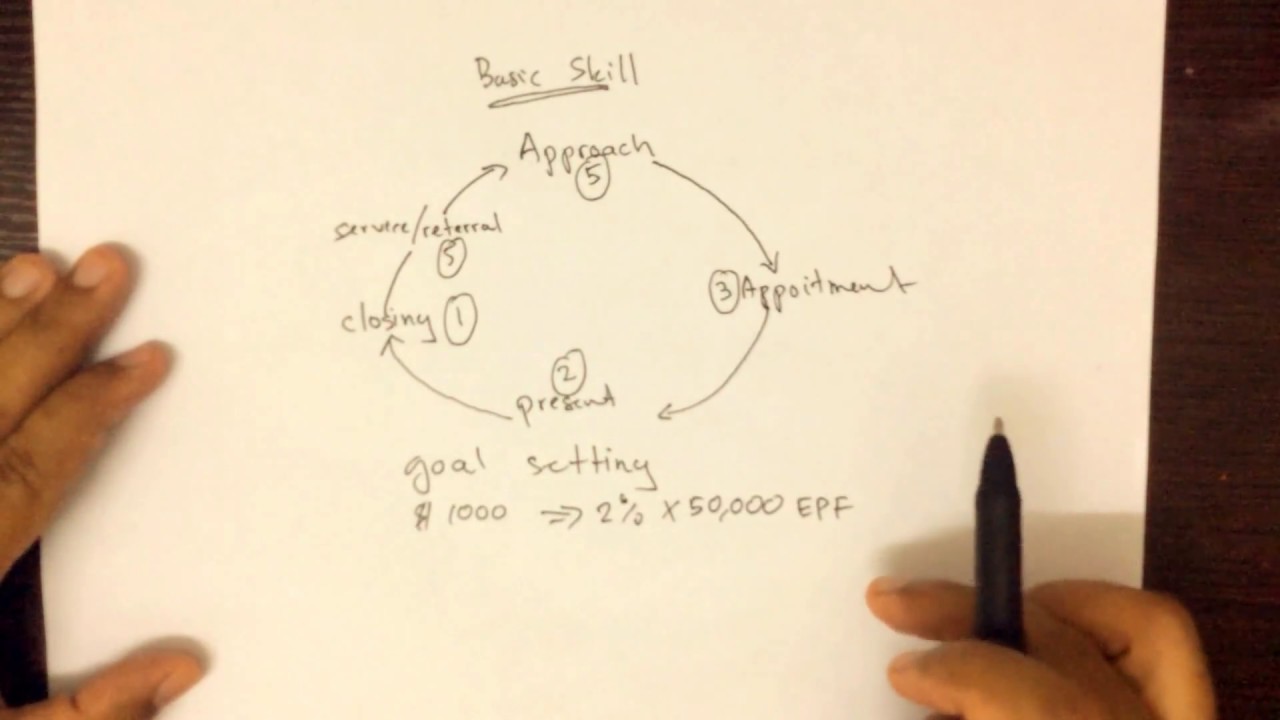 Skill Asas Unit Trust Agent