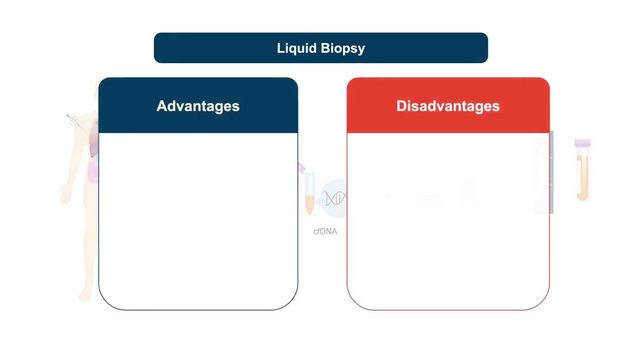 A Visual Exploration of New Targeted Therapies for EGFR Exon 20 Insertions in NSCLC