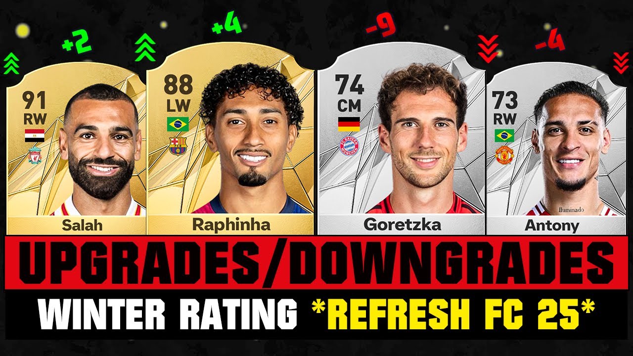 FIFA 25 | BIGGEST WINTER RATING UPGRADES & DOWNGRADES (EA FC 25)! 😱🔥 ft. Raphinha, Salah, Antony...