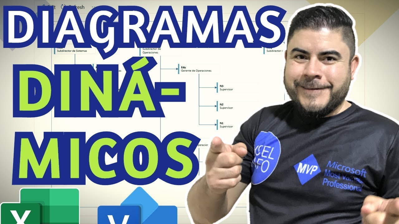 🏬 Diagramas de FLUJO y ORGANIGRAMAS potentes en Excel [Microsoft Visio Data Visualizer add-in]
