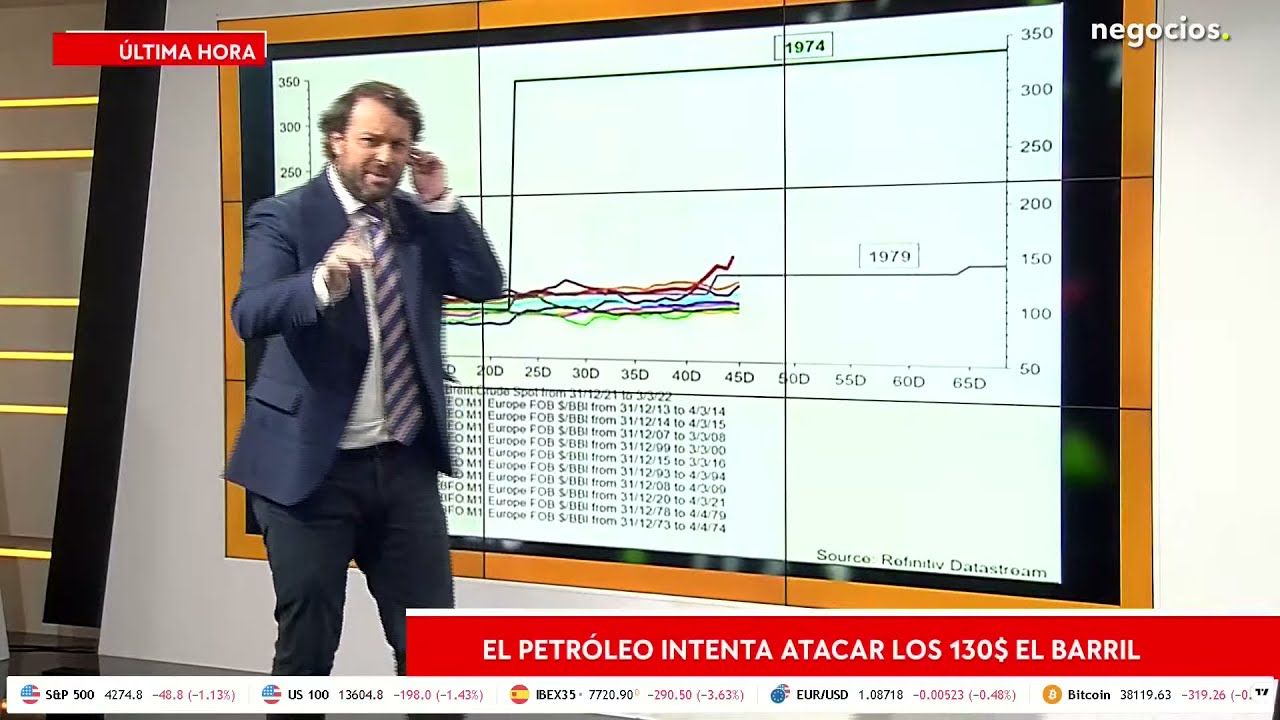 El precio del petr&oacute;leo supera ya la crisis de 1979 y busca la crisis del 74