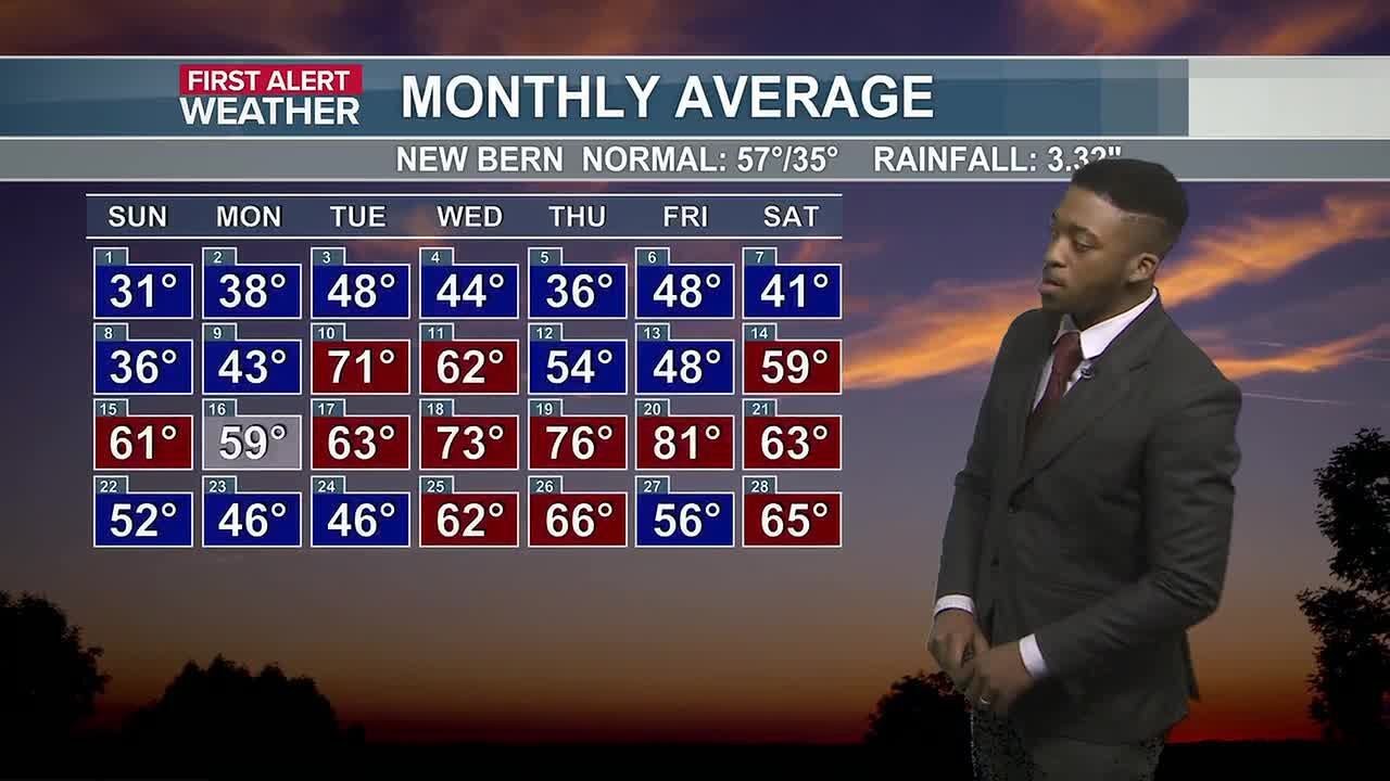 Warm temps on the horizon next week