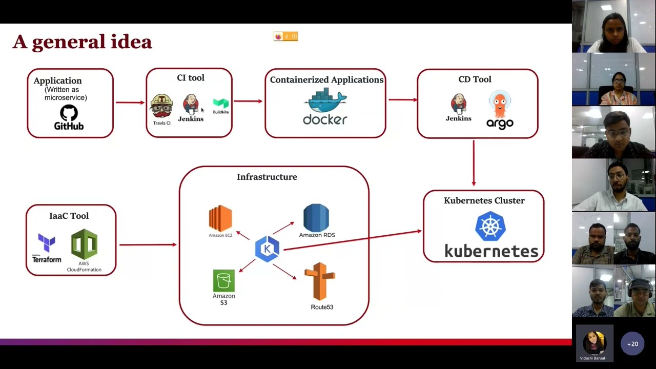 Crossplane with AWS