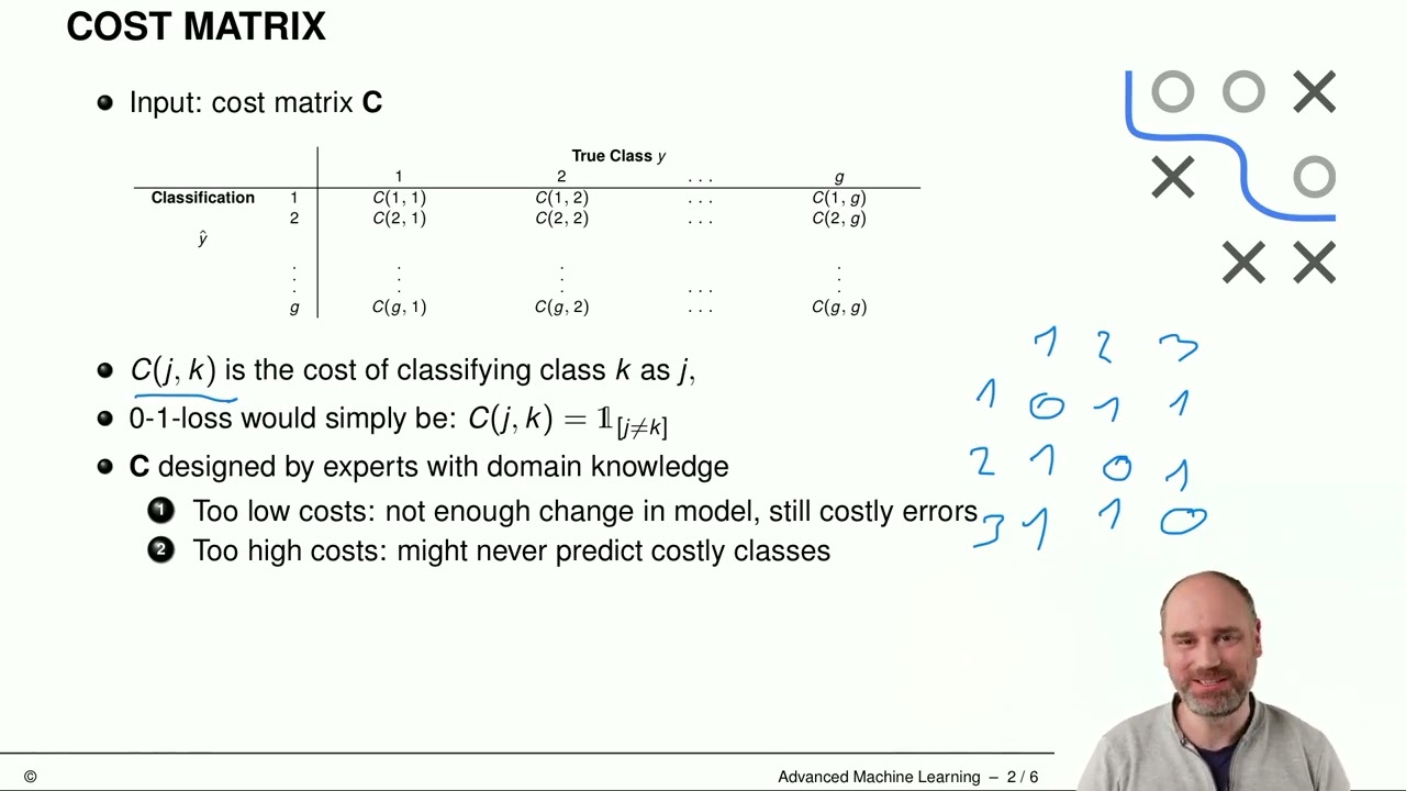 AdvML - 20 Imbalanced Learning - 03 Cost-Sensitive Learning 1