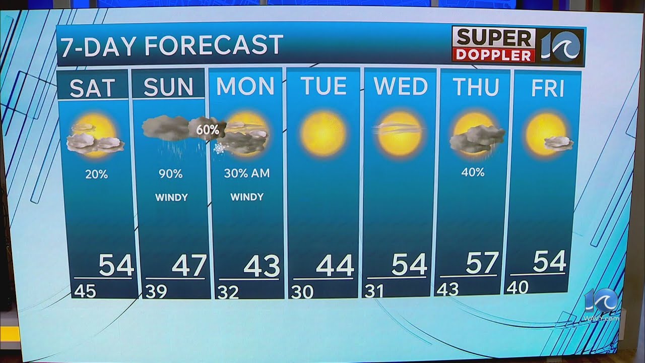 WAVY Weather Night Update | Feb. 20, 2026