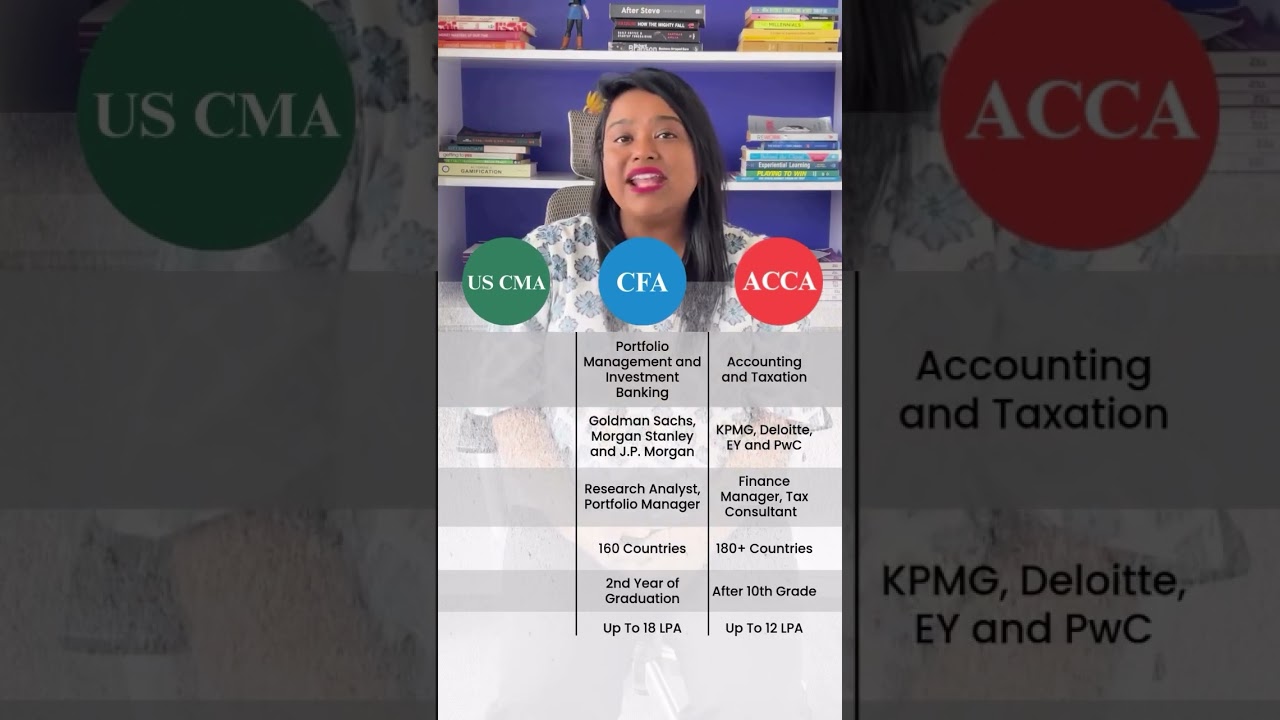 ACCA vs CFA vs CMA