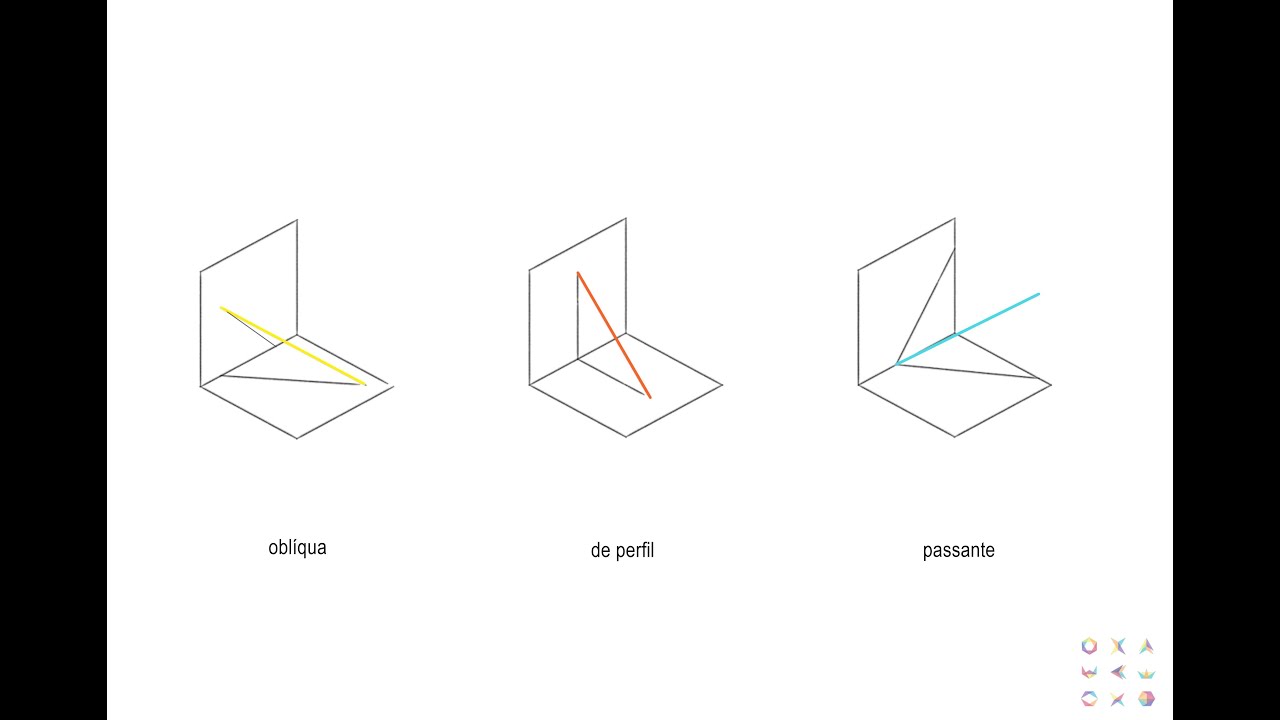 Alfabeto da reta: oblíqua, passante e de perfil