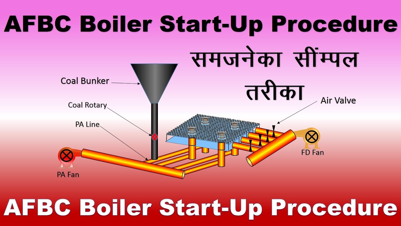 AFBC Boiler Light Up Procedure