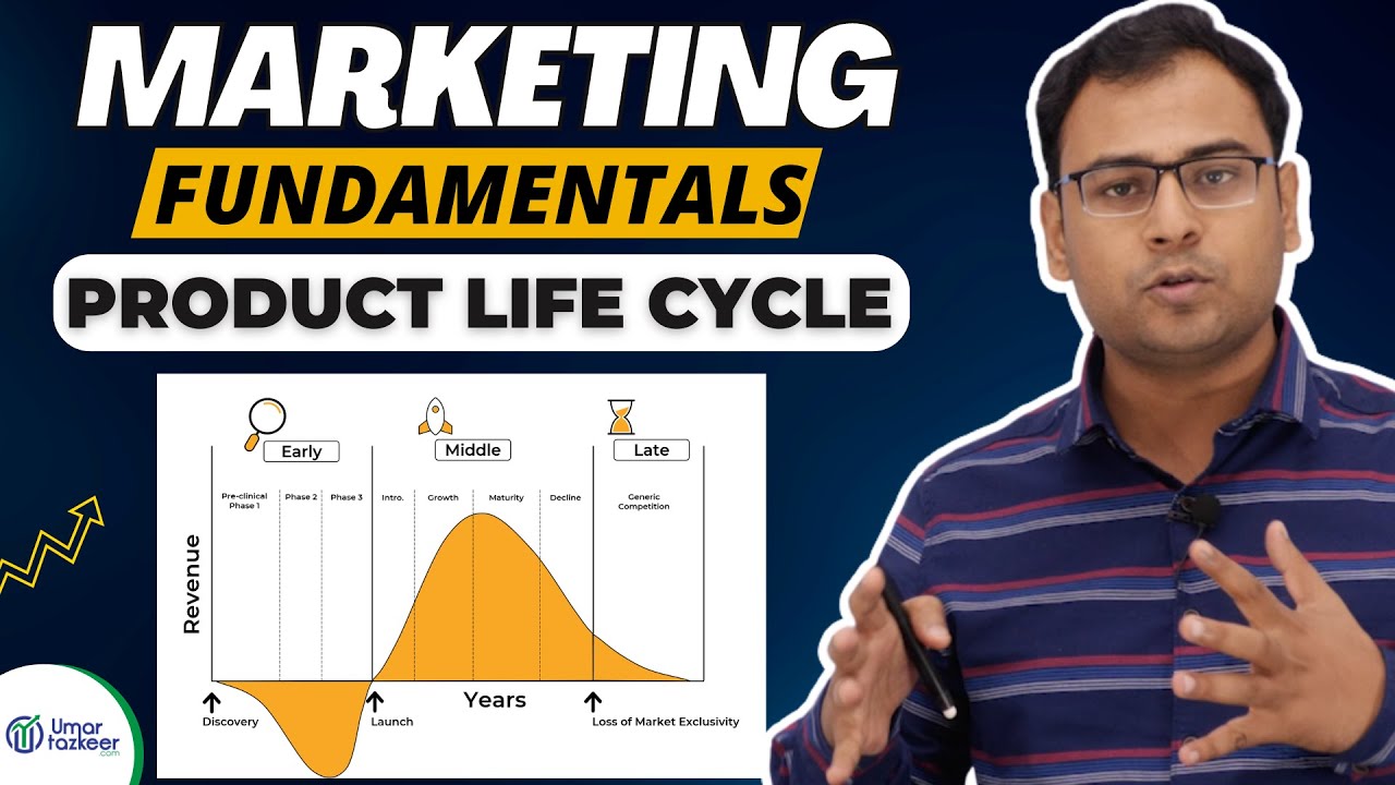 What is Product Life Cycle | Stages of Product Life Cycle in Marketing | Marketing Fundamentals | #9