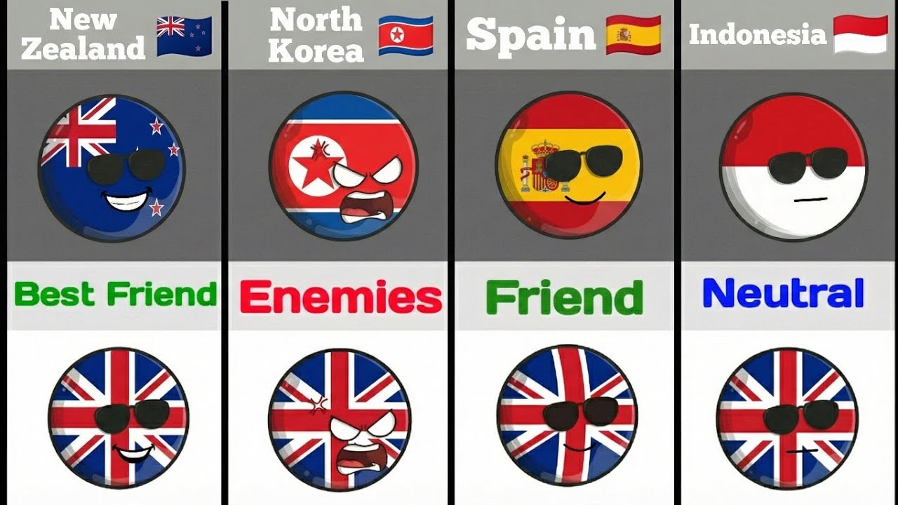 United Kingdom's Relationship [CountryBall]