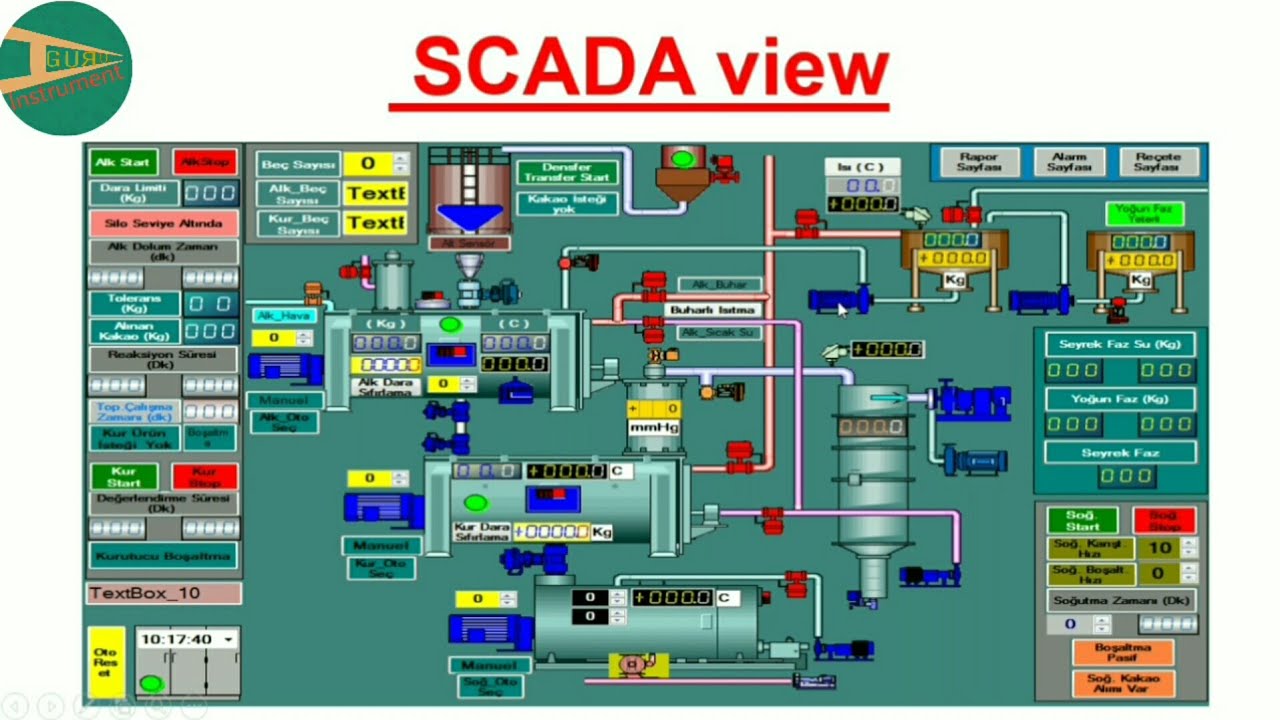 Diffrence between DCS and SCADA in Hindi | Instrument Guru