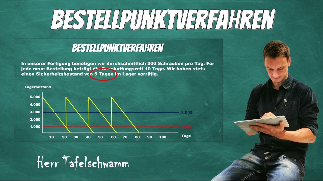 Bestellpunktverfahren - Graphische Darstellung, Vorteile und Übungsaufgabe - einfach erklärt!