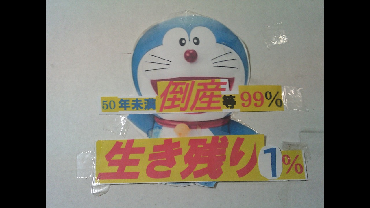 会社の変遷