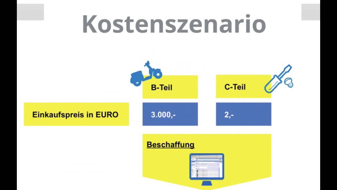 Dienstleistung by PIEL Teil I: C-Teile-Management