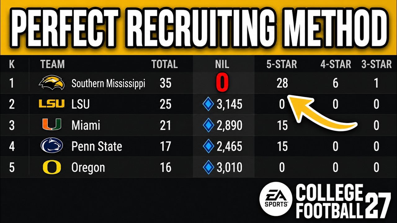 The most comprehensive CFB27 recruiting guide
