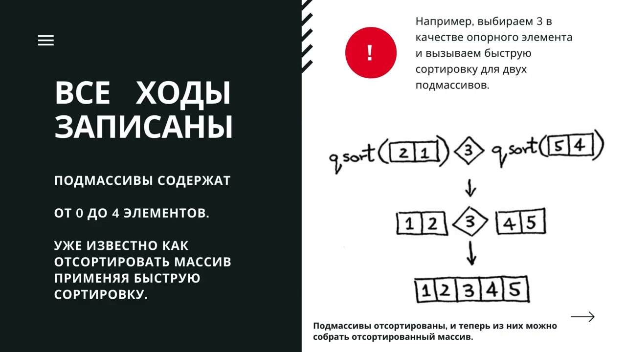 Лекция 7.  Быстрая сортировка | Алгоритмы и Структуры Данных