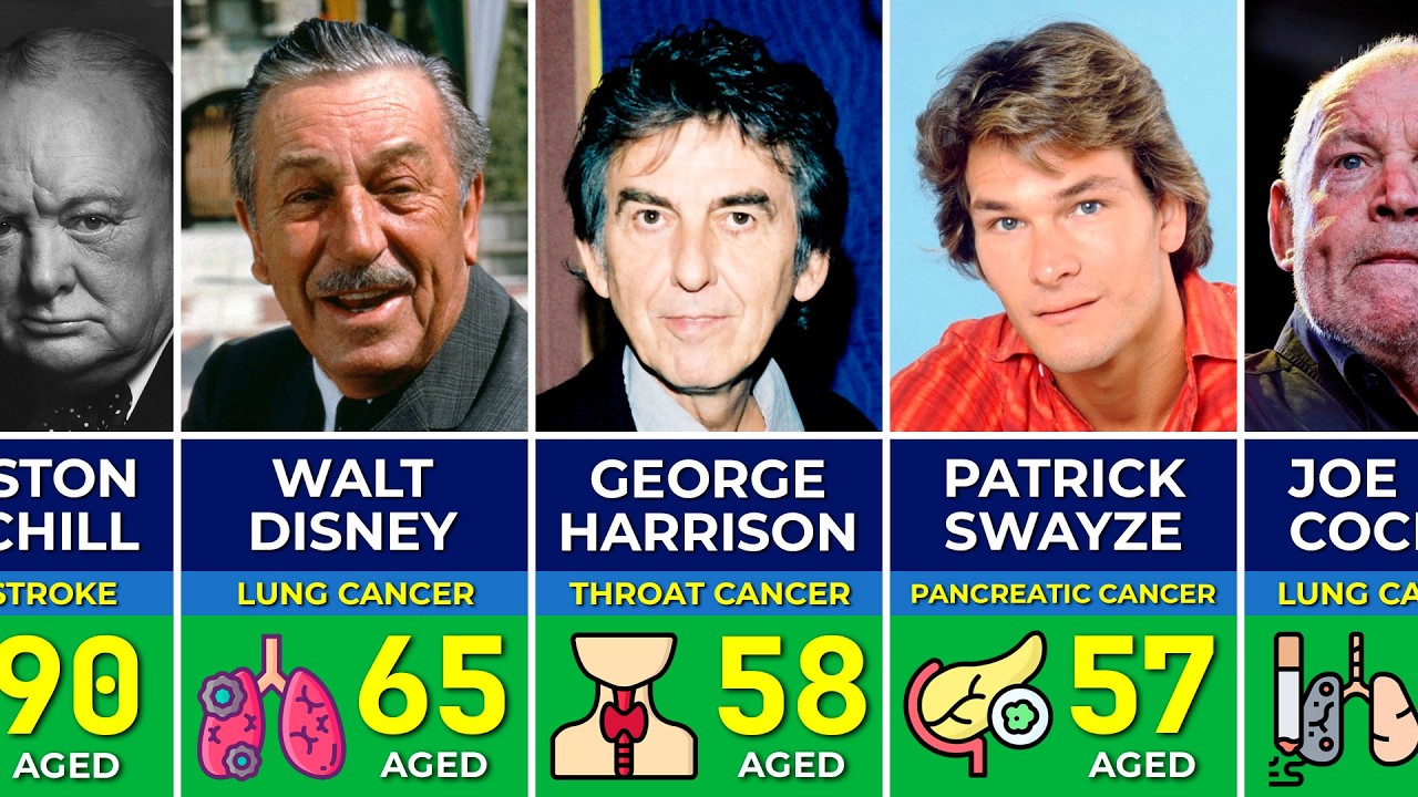 You Won't Believe Which Celebrities Died Because of Smoking