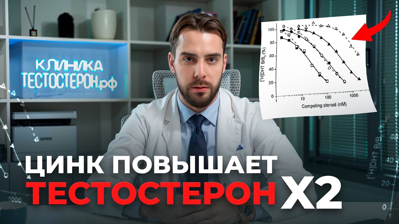 Какой цинк повышает тестостерон, на сколько цинк снизит ГСПГ?