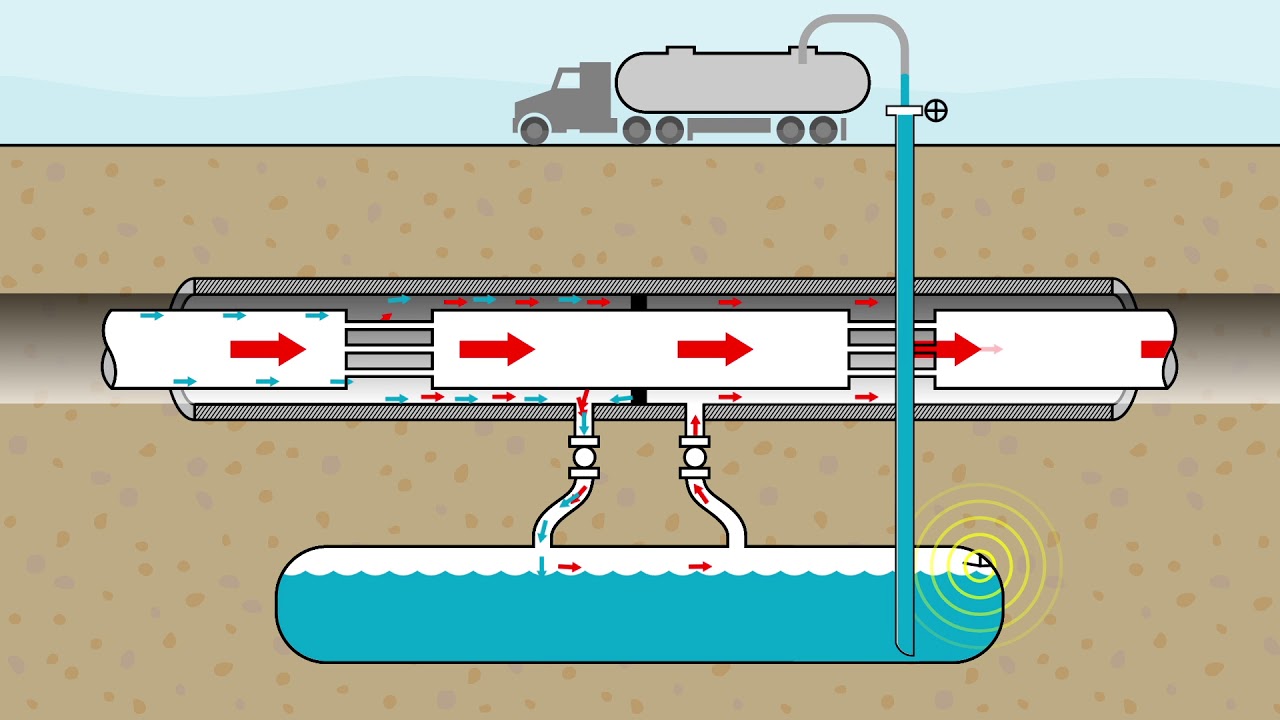 Innopipe low cost gas liquids removal system